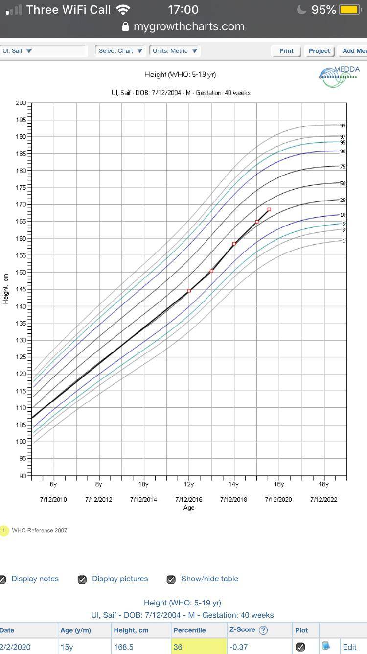 In My Growth Curve Im Seeing A Spike All Of A Sudden Im Also In