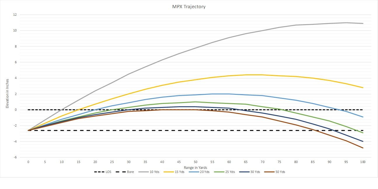 Trajectory Chart Scrolller