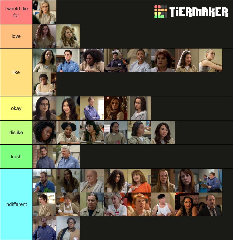 My Tier List So Far Only Watched Up To S E Some Explanations In The