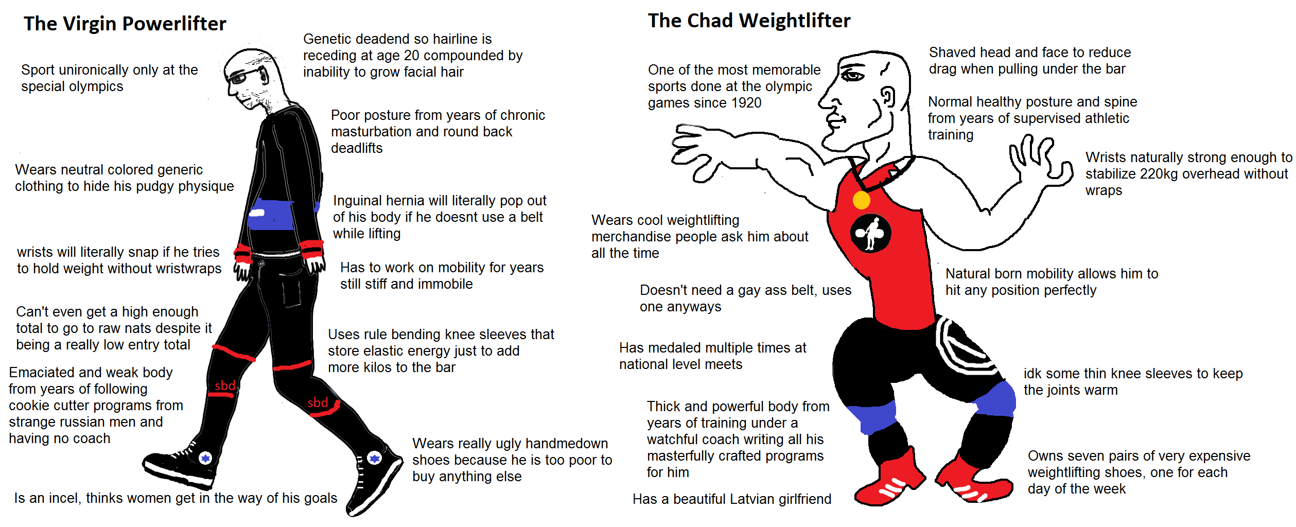 The Virgin Powerlifter Vs The Chad Weightlifter Scrolller