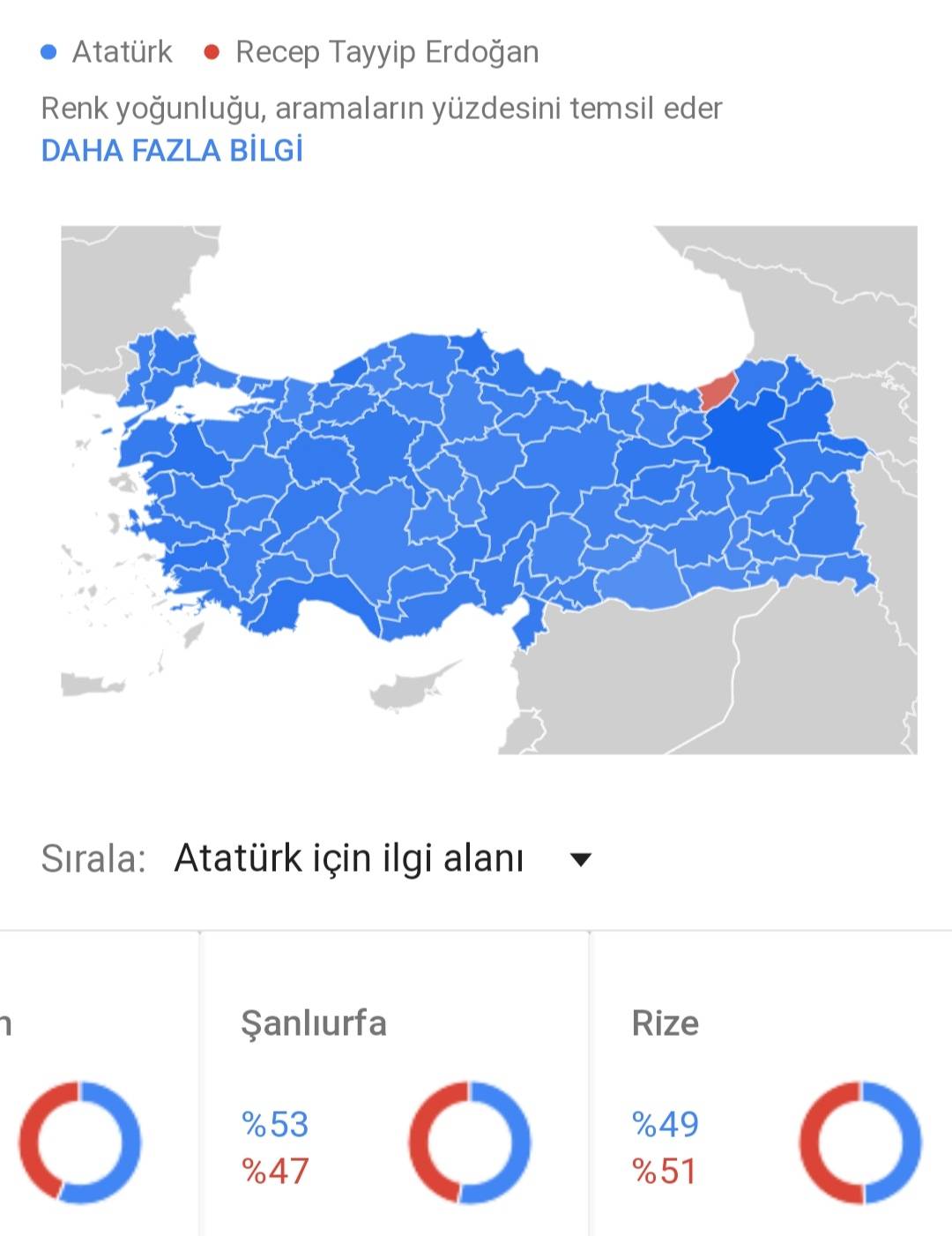 Google Ten Bu Yana Atat Rk Ve Recep Tayyip Erdo An Ara T Rma