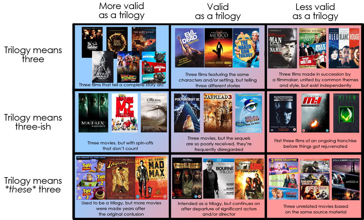 Movie Trilogy Definition Alignment Chart Scrolller Hot Sex Picture