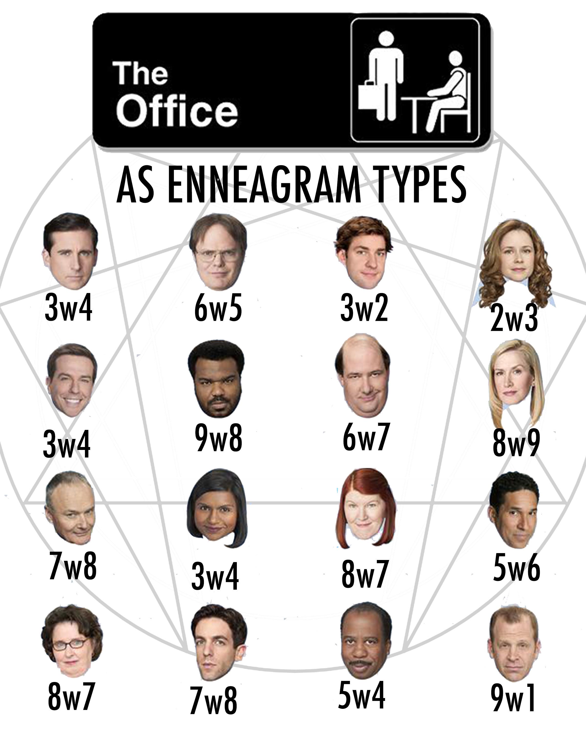 The Office Characters As Enneagram Types And Wings Scrolller