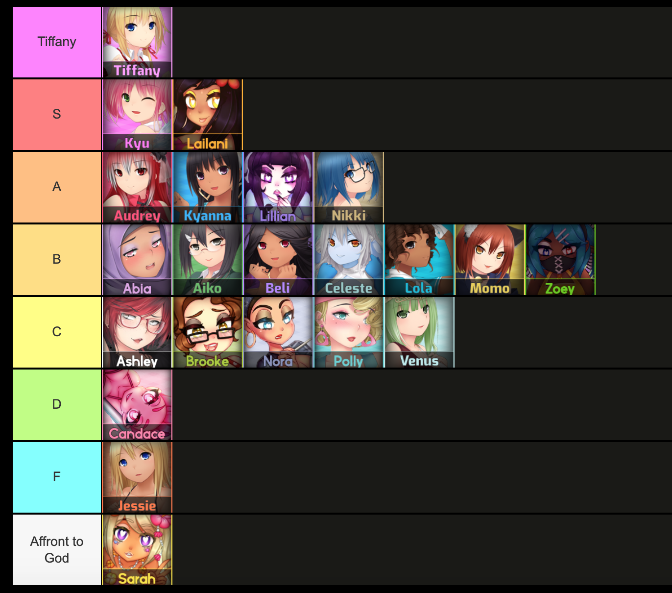 The Absolutely Correct Huniepop Tier List Scrolller