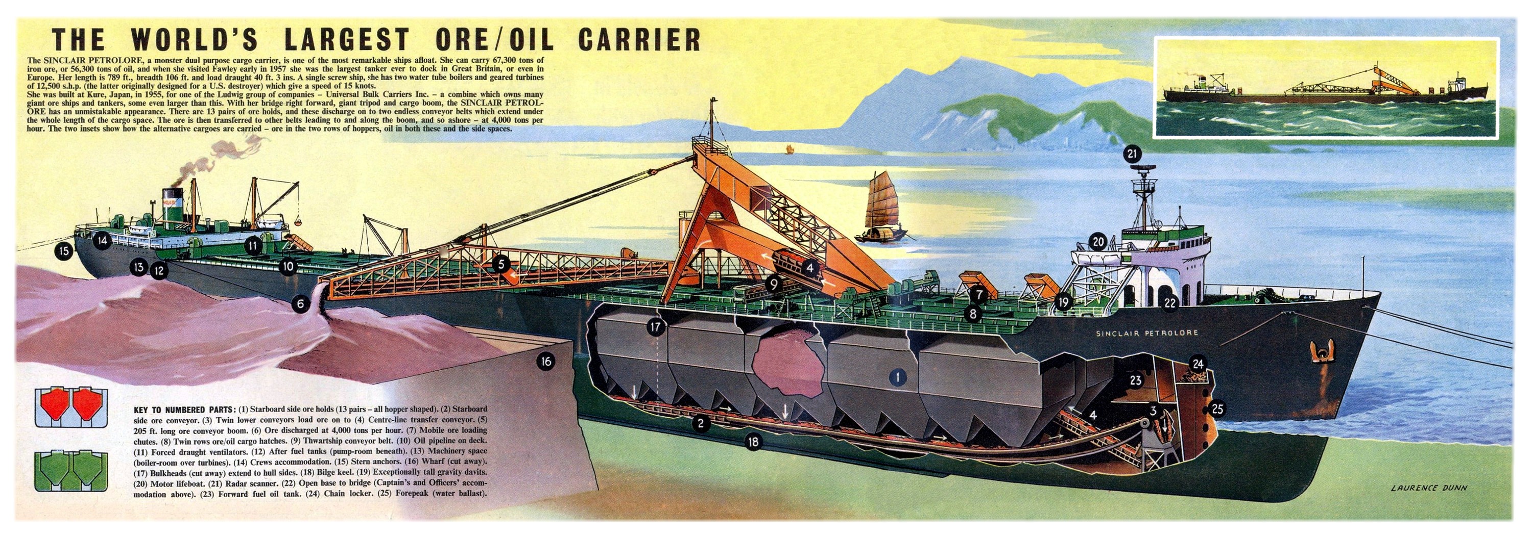 World S Largest Ore Oil Carrier 1958 3000 X 1055 Scrolller