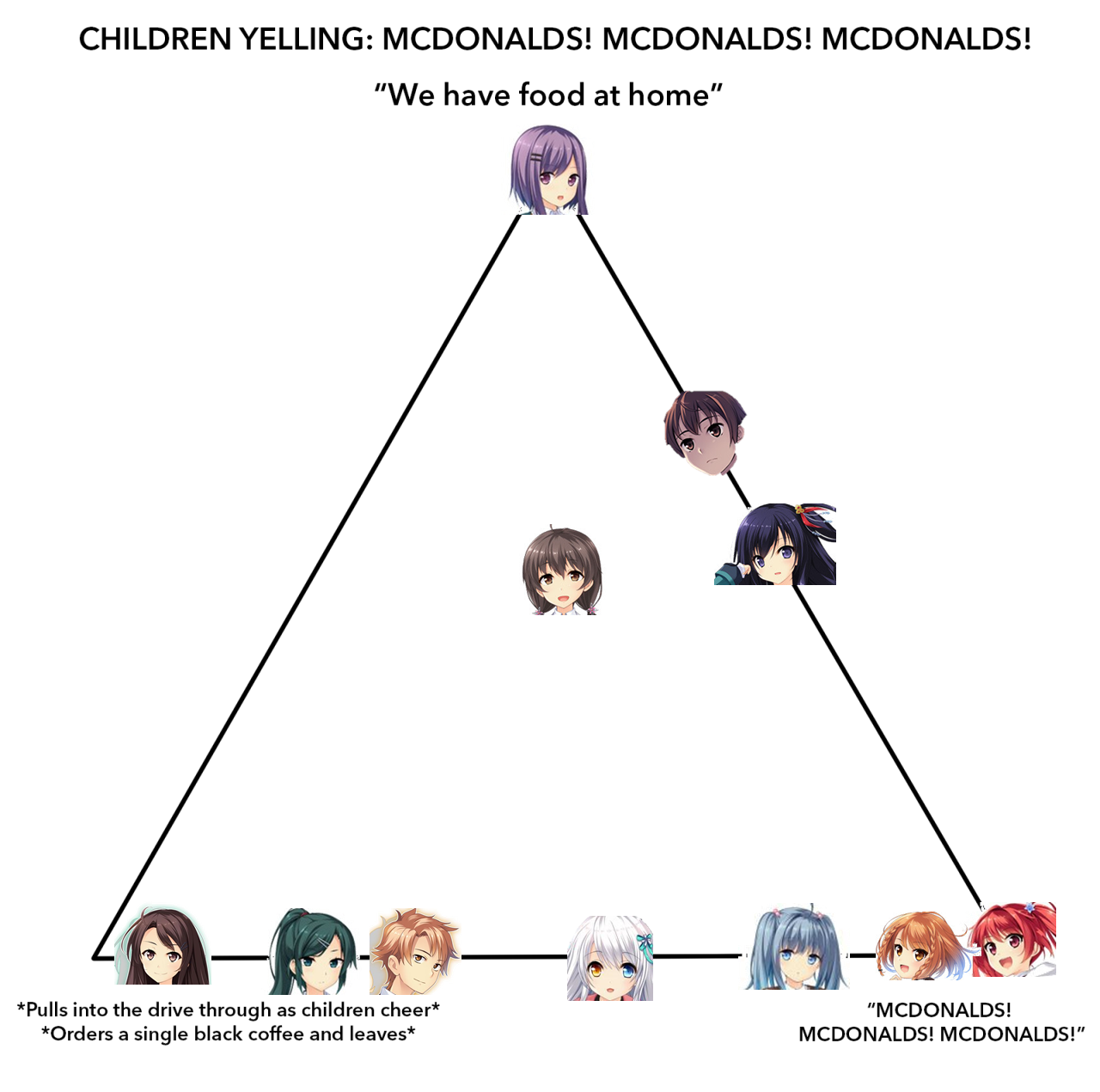 I Made A Mcdonald S Alignment Chart About A Sky Full Of Stars Miagete 7590 Hot Sex Picture