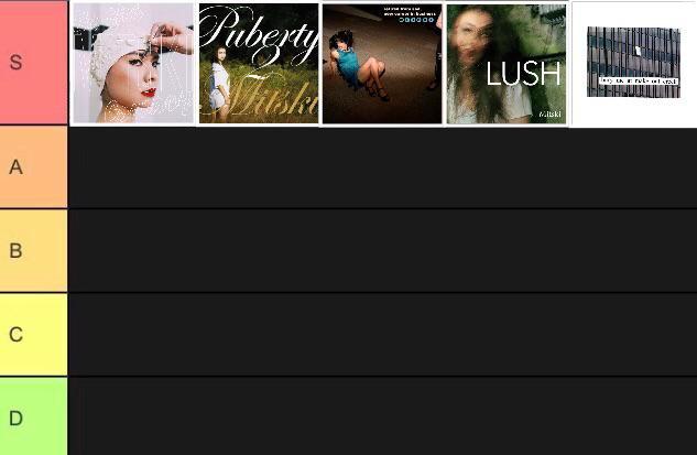 Mitski Album Tier List Scrolller