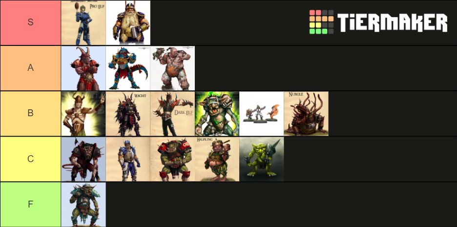 Tier List Of How Good The Different GW Boxes Are As Complete Teams