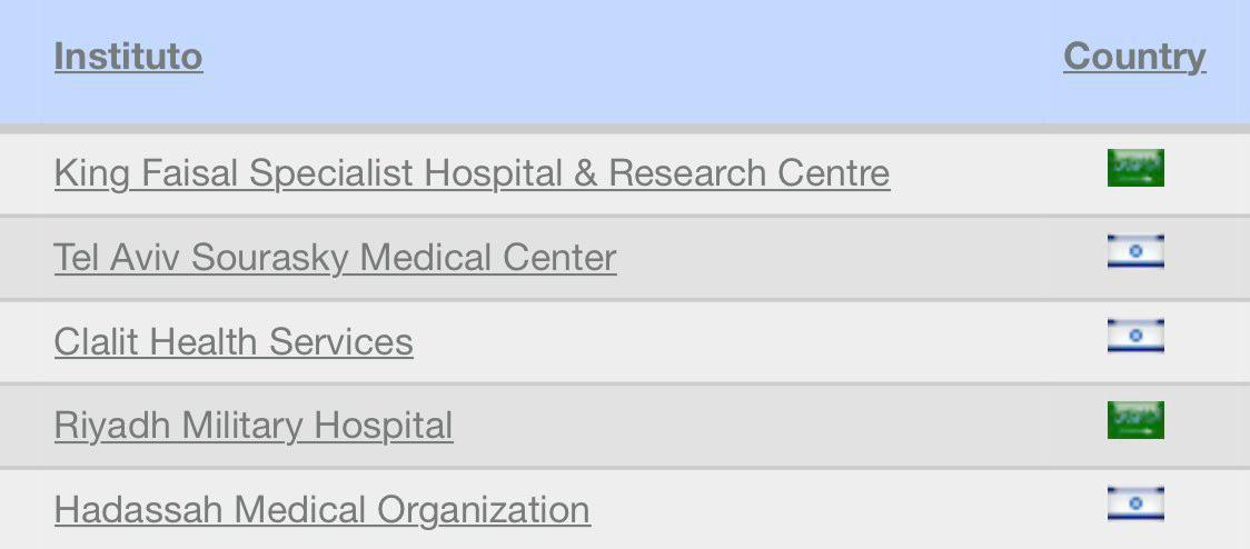 Top 5 Hospitals In The Middle East Scrolller