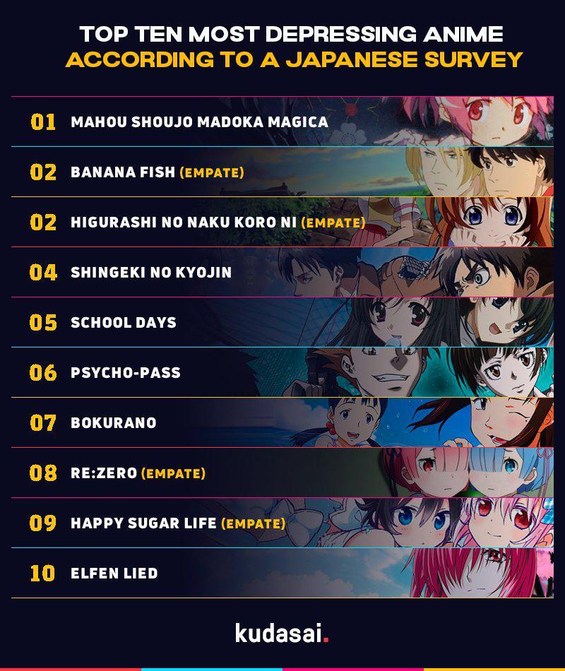 Top Ten Most Depressing Anime According To A Survey In Japan Conducted