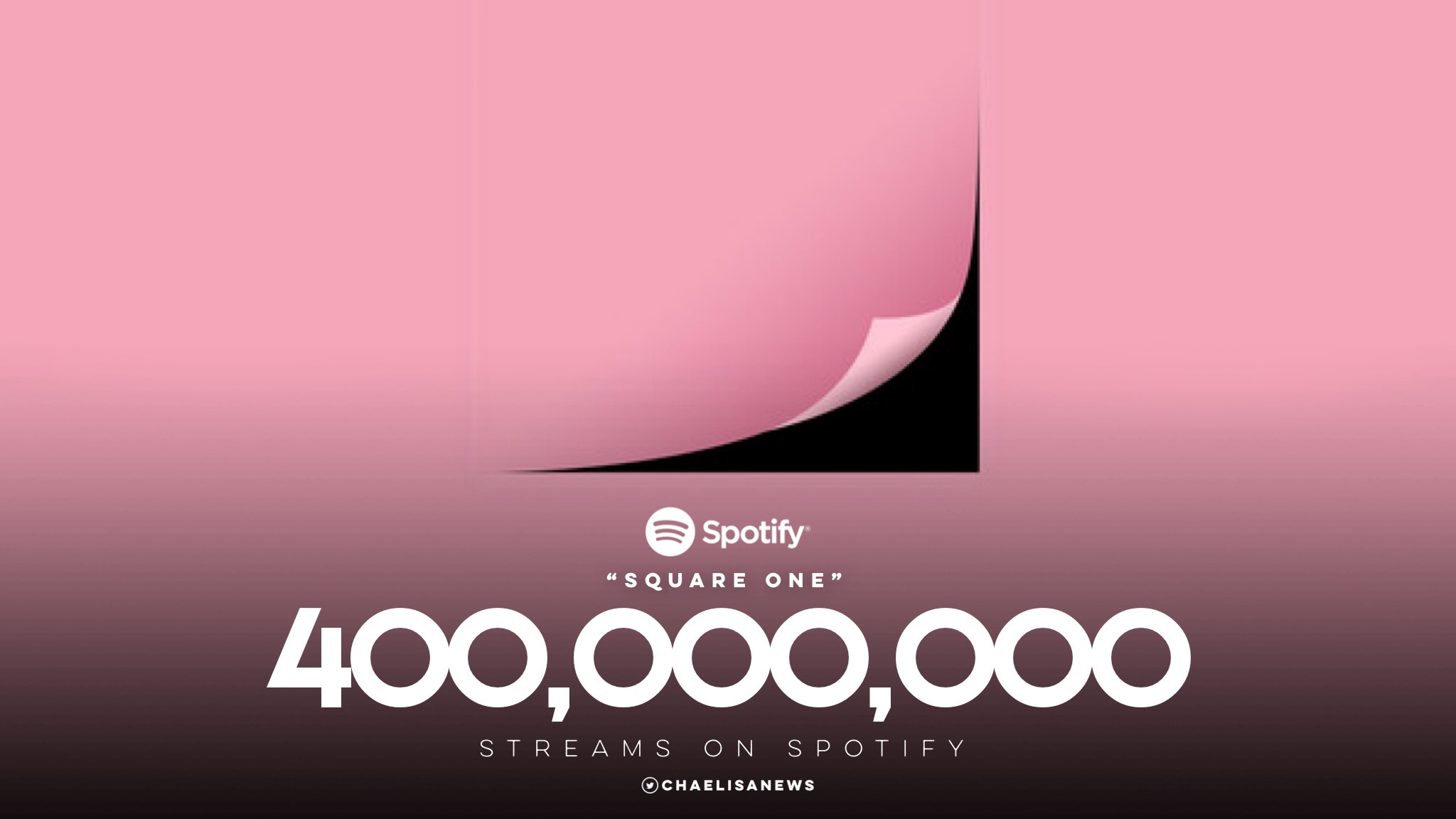 201119 BLACKPINK 'Square One' has surpassed 400 MILLION streams on ...