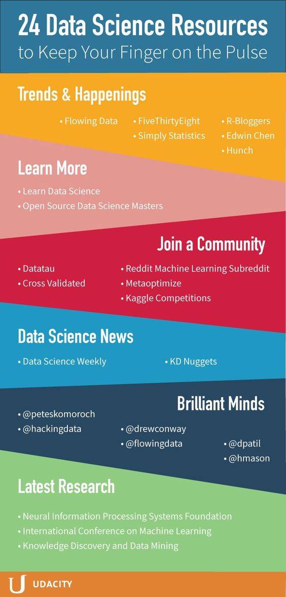 24 Data Science Resources | Scrolller