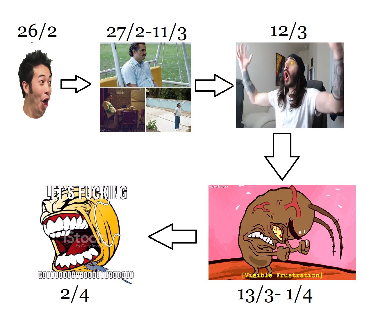A bad executed and thought meme about the dates of the releases | Scrolller