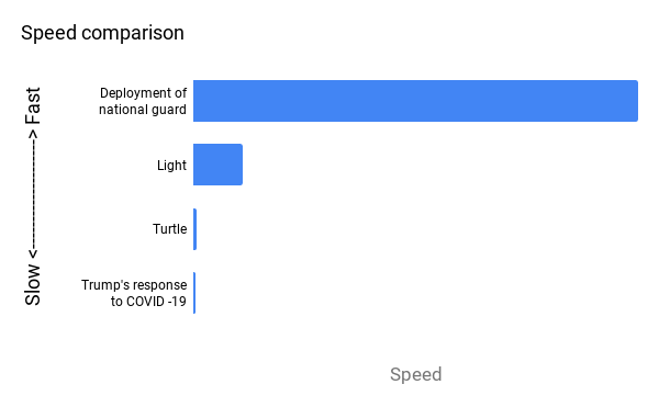 A brief speed comparison | Scrolller