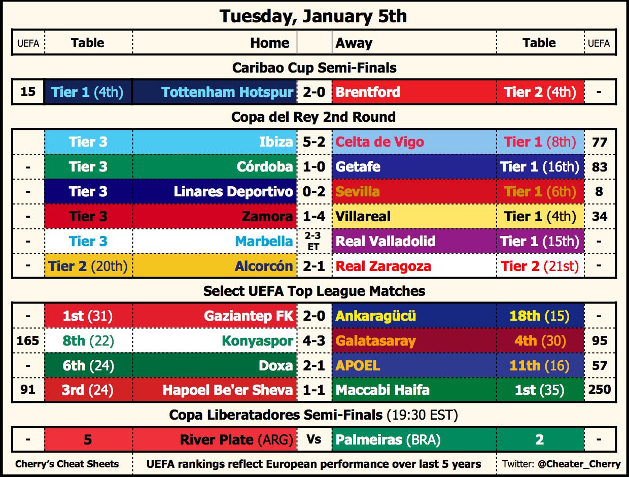 A Cheat Sheet for Today