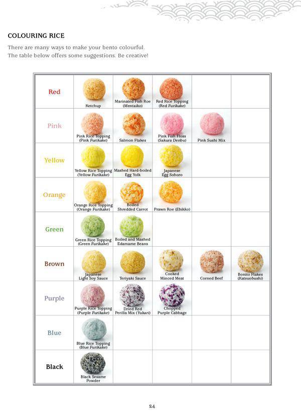 A guide on what to use to color rice | Scrolller