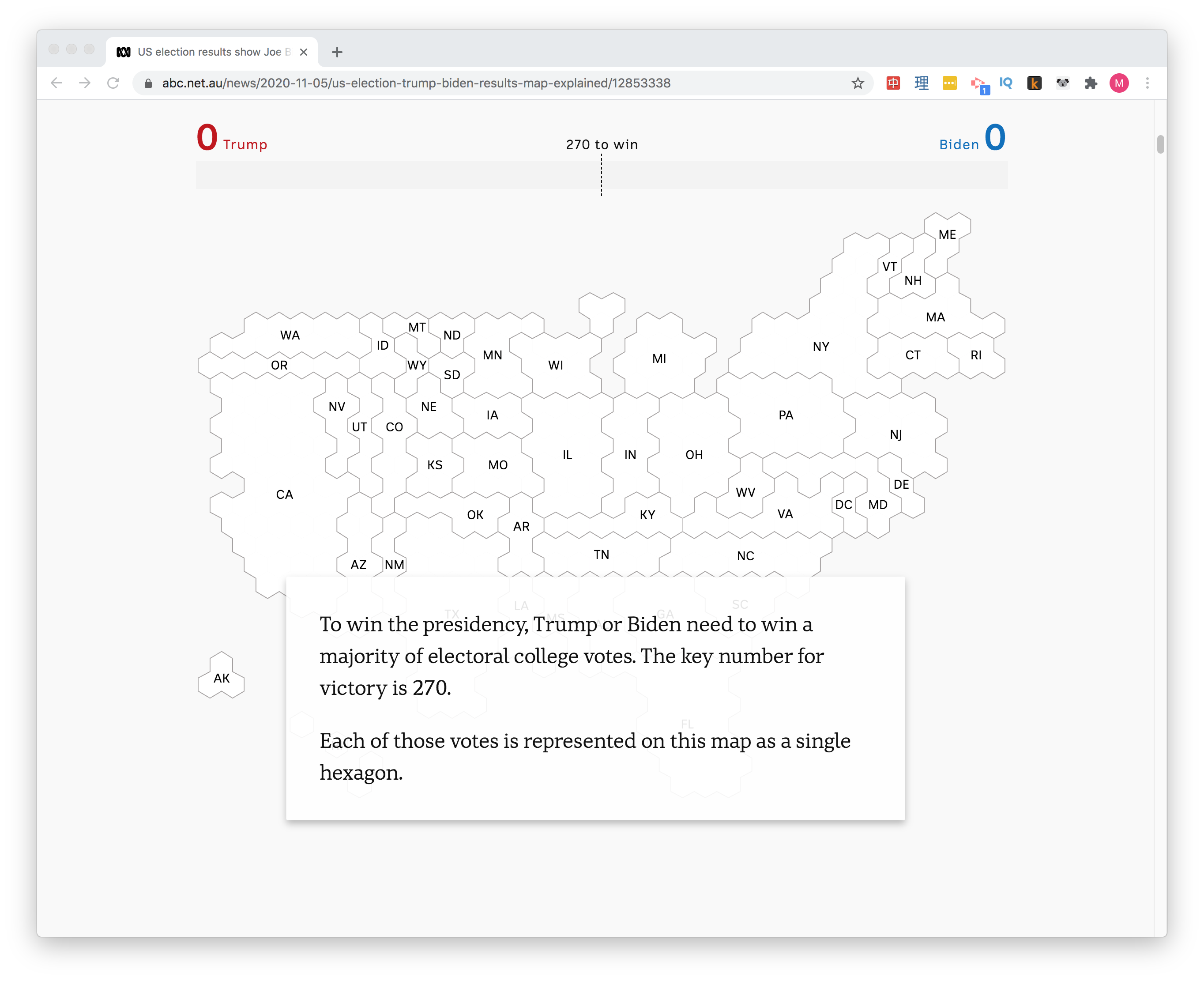 Unlock The Mystery: A State Level Electoral Vote Analysis - 73znv8q