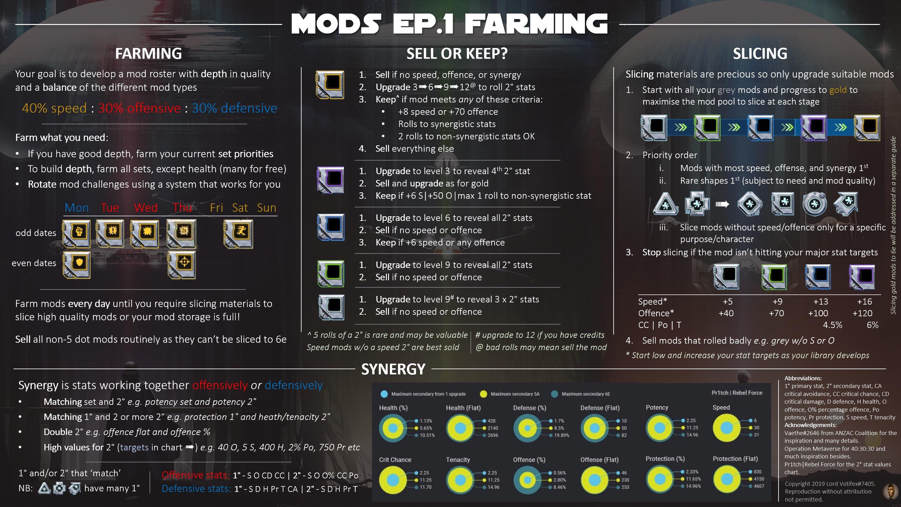 A Mod Farming Guide For Those Starting Out Scrolller