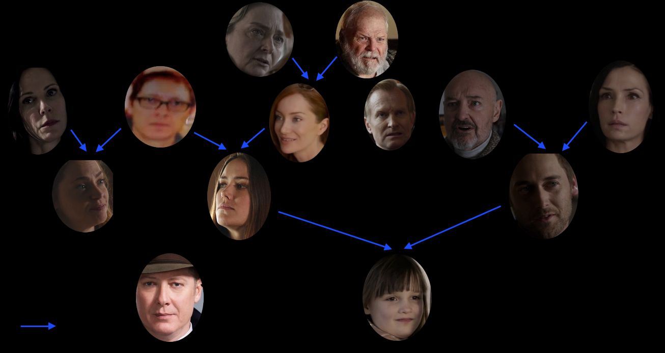 Agnes's genealogical tree | Scrolller
