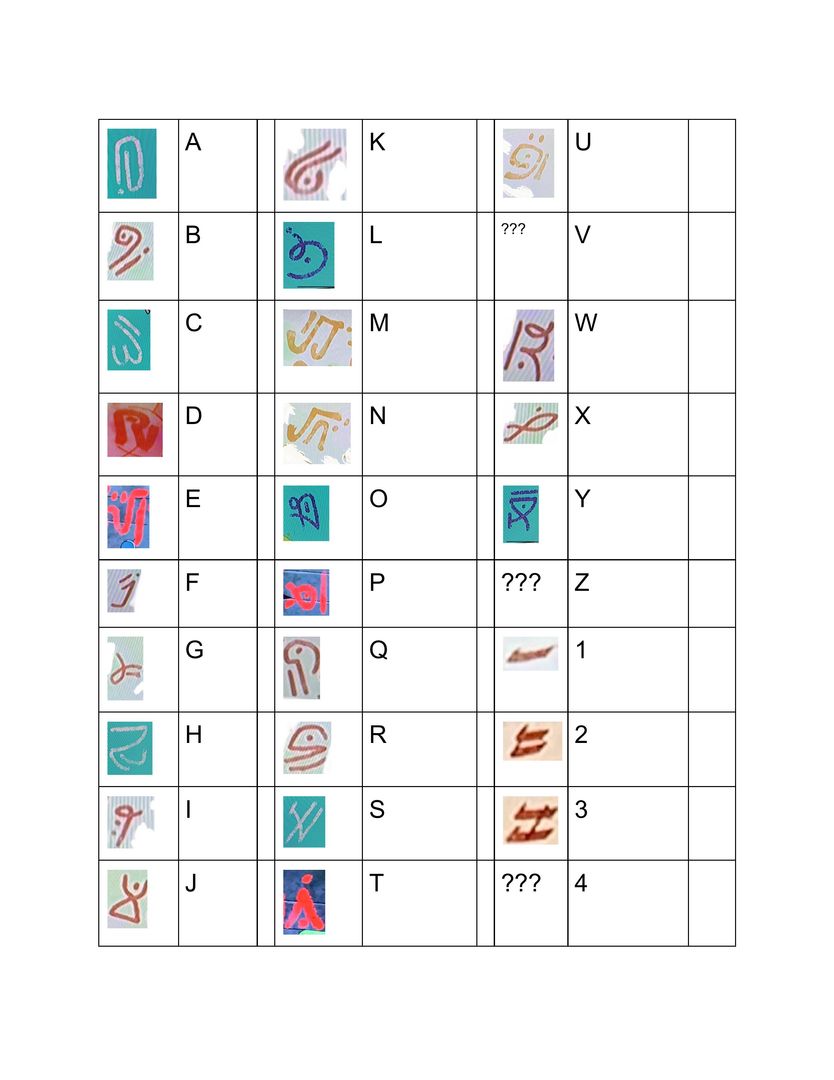 Ancient Amphibian Ruins Translation Chart | Scrolller