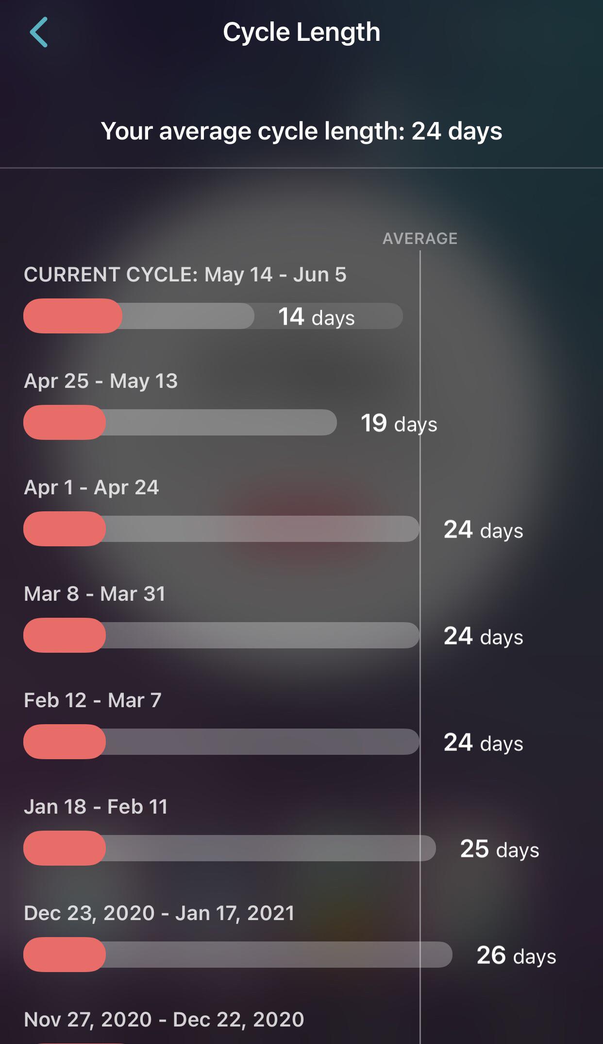 any-reason-why-these-last-cycles-have-been-short-when-the-average-is