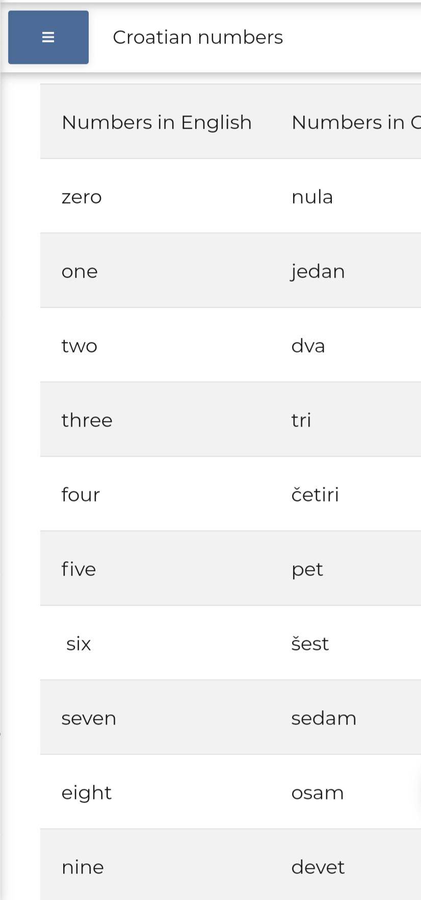 As a Croatian i just realised Czech people are our language buddies ...
