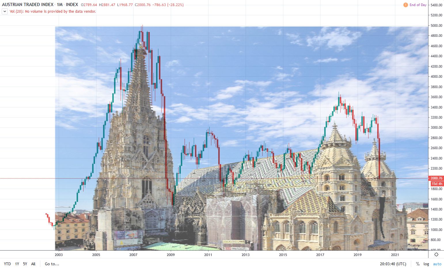 Atx Hat Das Stephansdom Pattern Vervollst Ndigt Jetzt Calls Kaufen