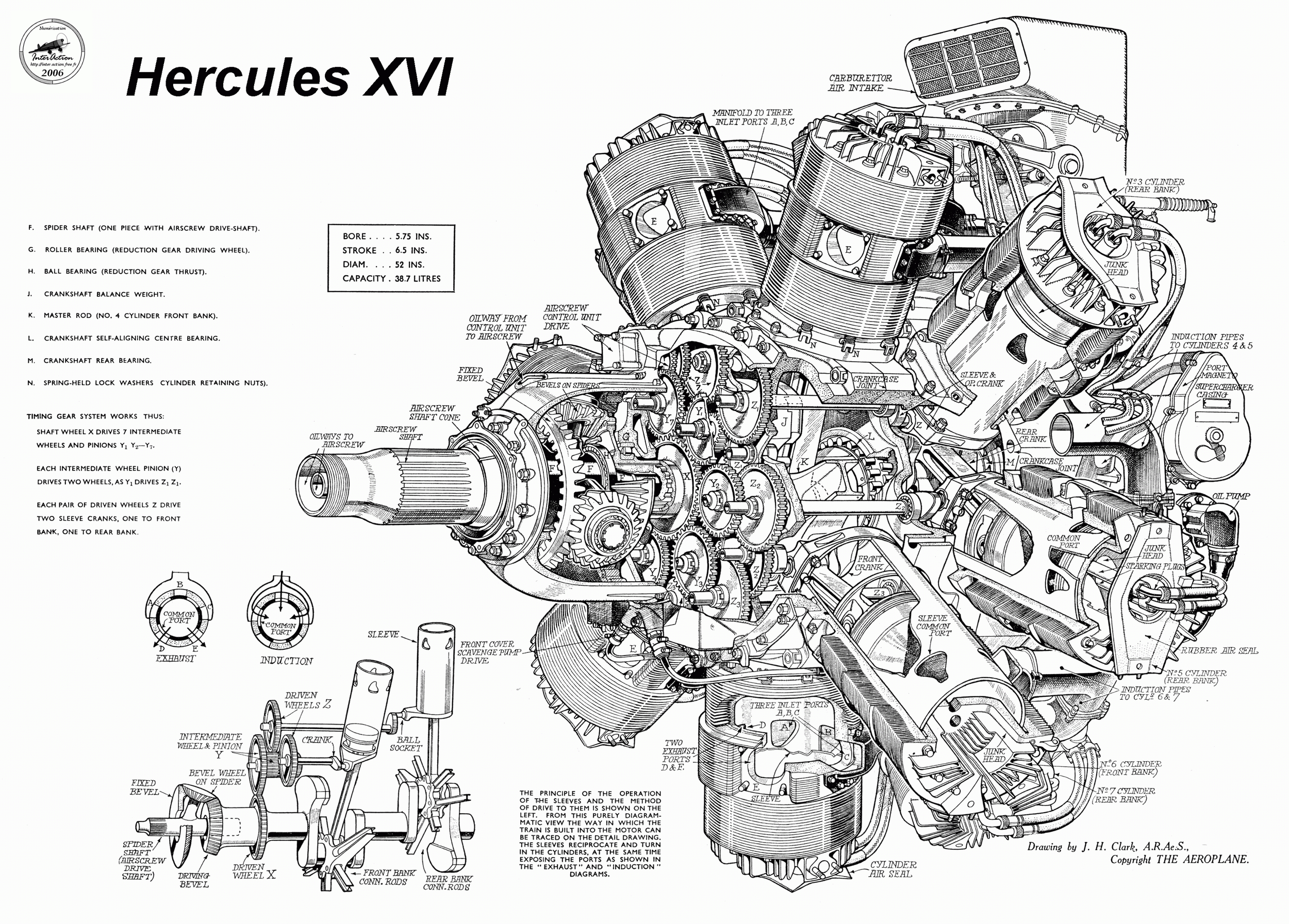 Bristol-Hercules Aircraft Engine, Model XVI [2500x1793] | Scrolller