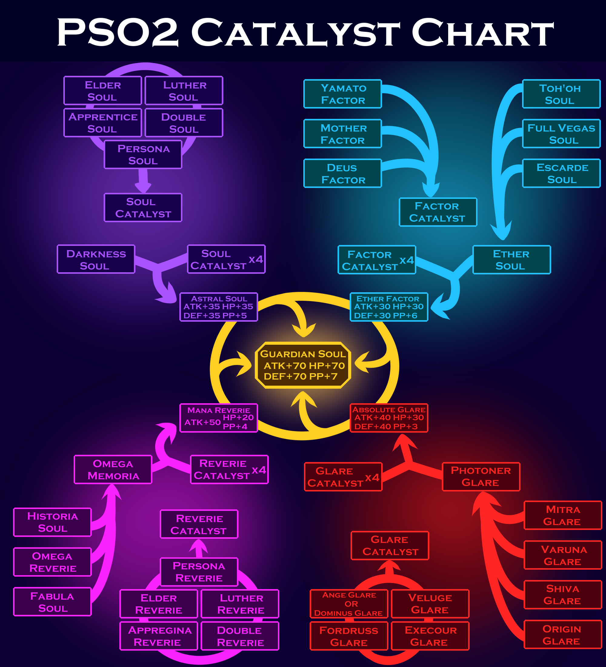 Catalyst Affix Chart | Scrolller