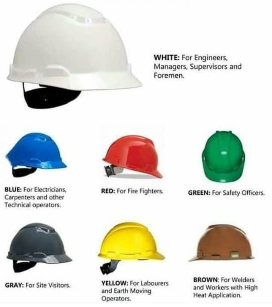 Colour codes are mostly for factories and refineries Scrolller