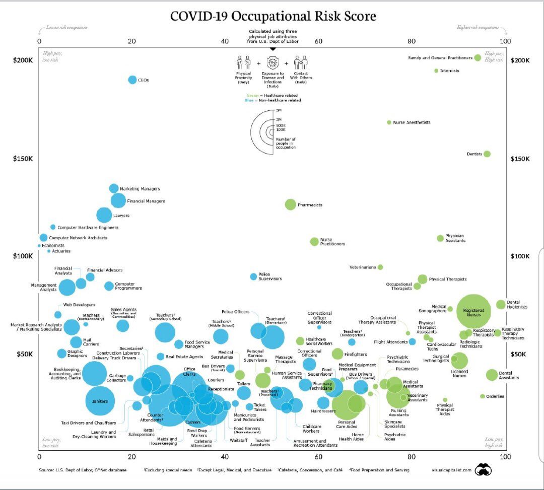 COVID-19 Occupational Risk Chart | Scrolller