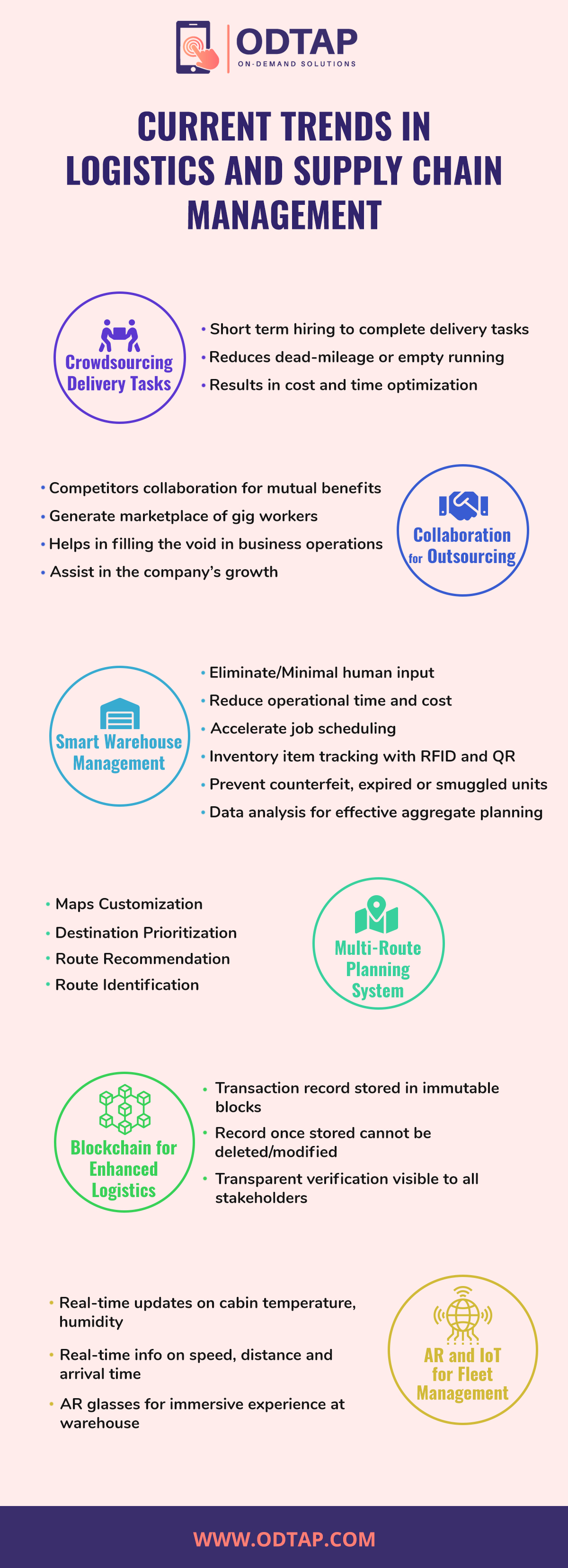 Current Trends in Logistics and Supply Chain Management Scrolller