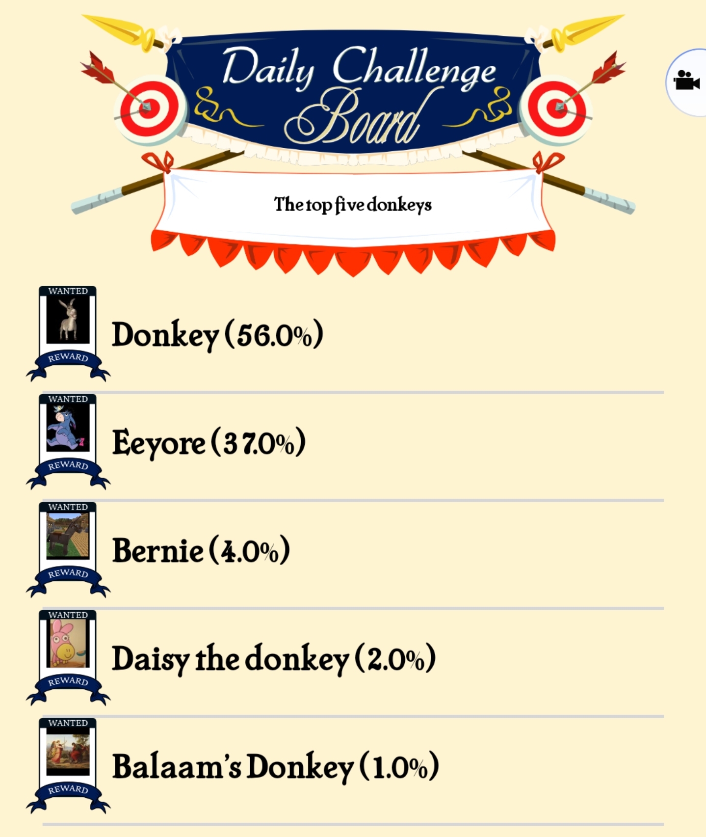 Daily Challenge Answers Top 5 Donkeys remove if not allowed Scrolller