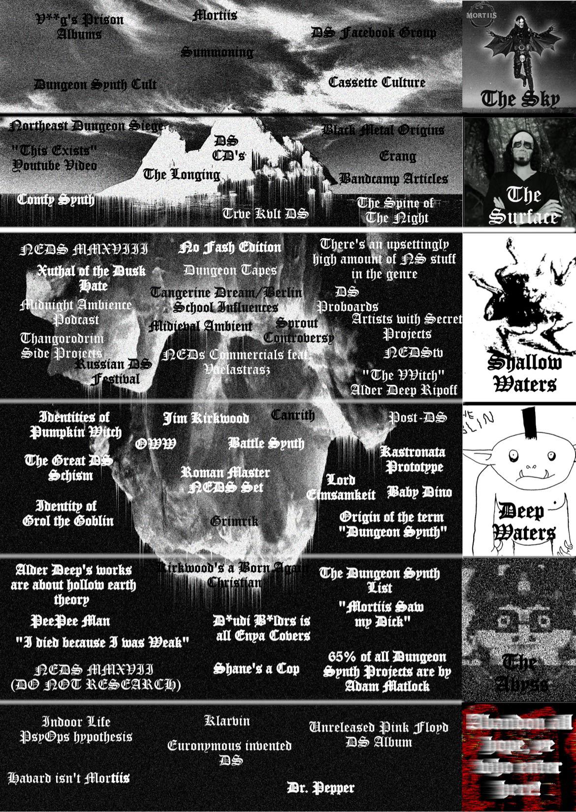 Dungeon Synth community/history iceberg Scrolller