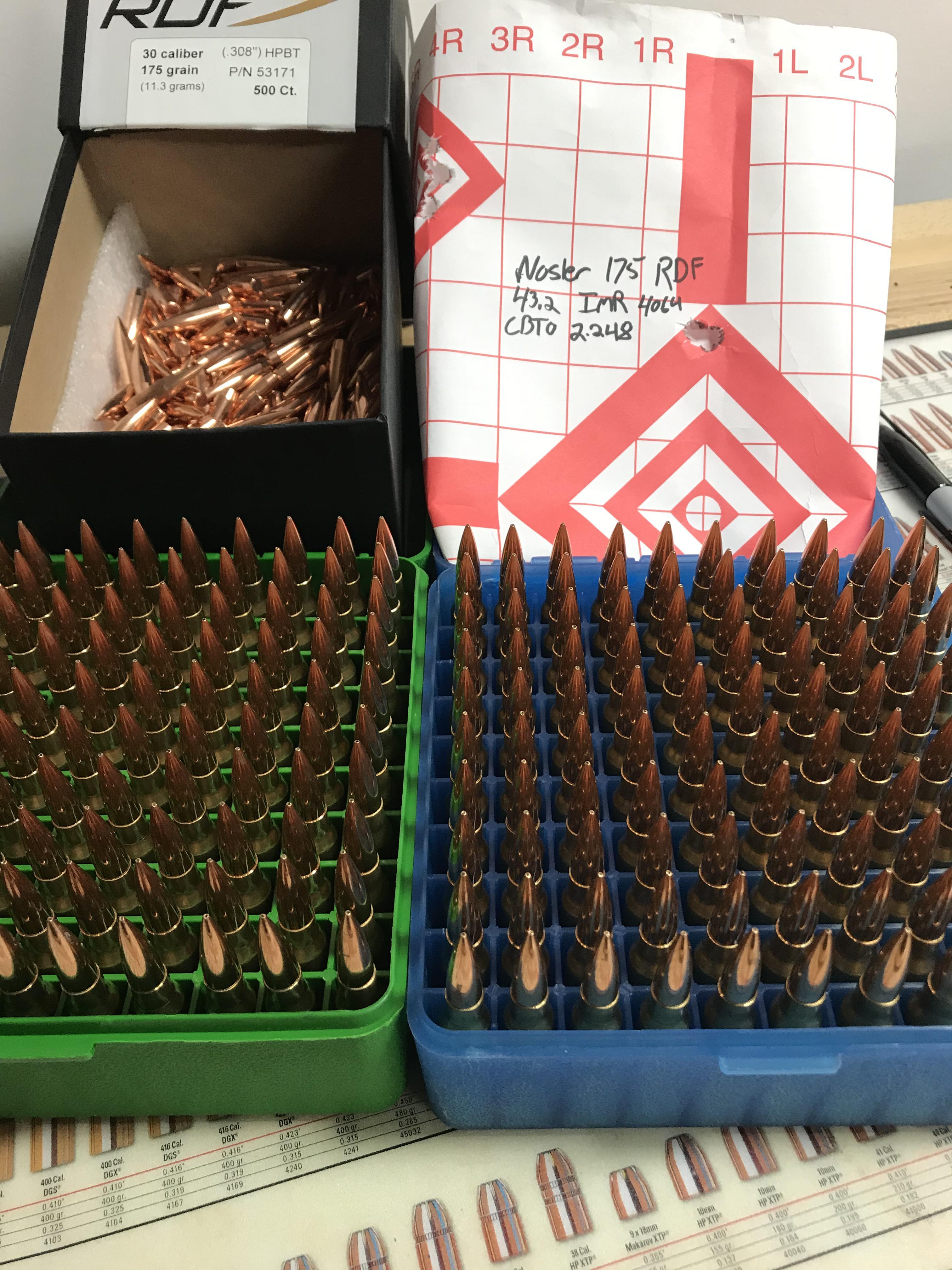 Early load development looks good. Let’s try a couple hundred more and ...