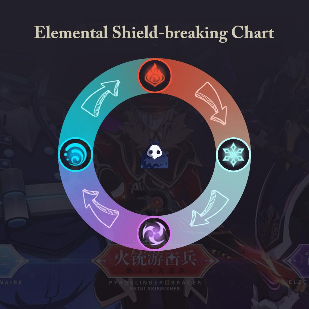 Updated Elemental Shield Weaknesses Cheat Sheet Gensh 2760