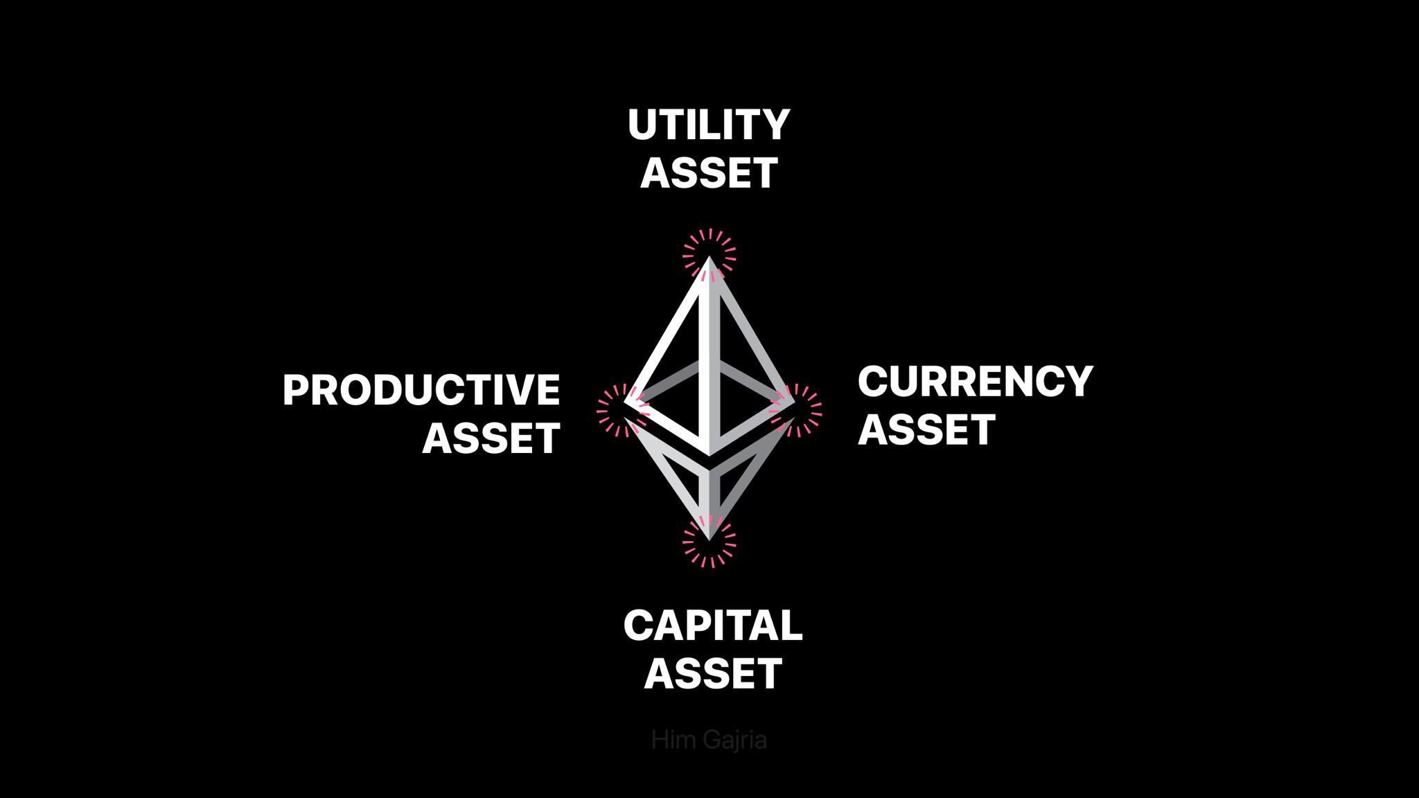ETH is a 4-point asset. | Scrolller