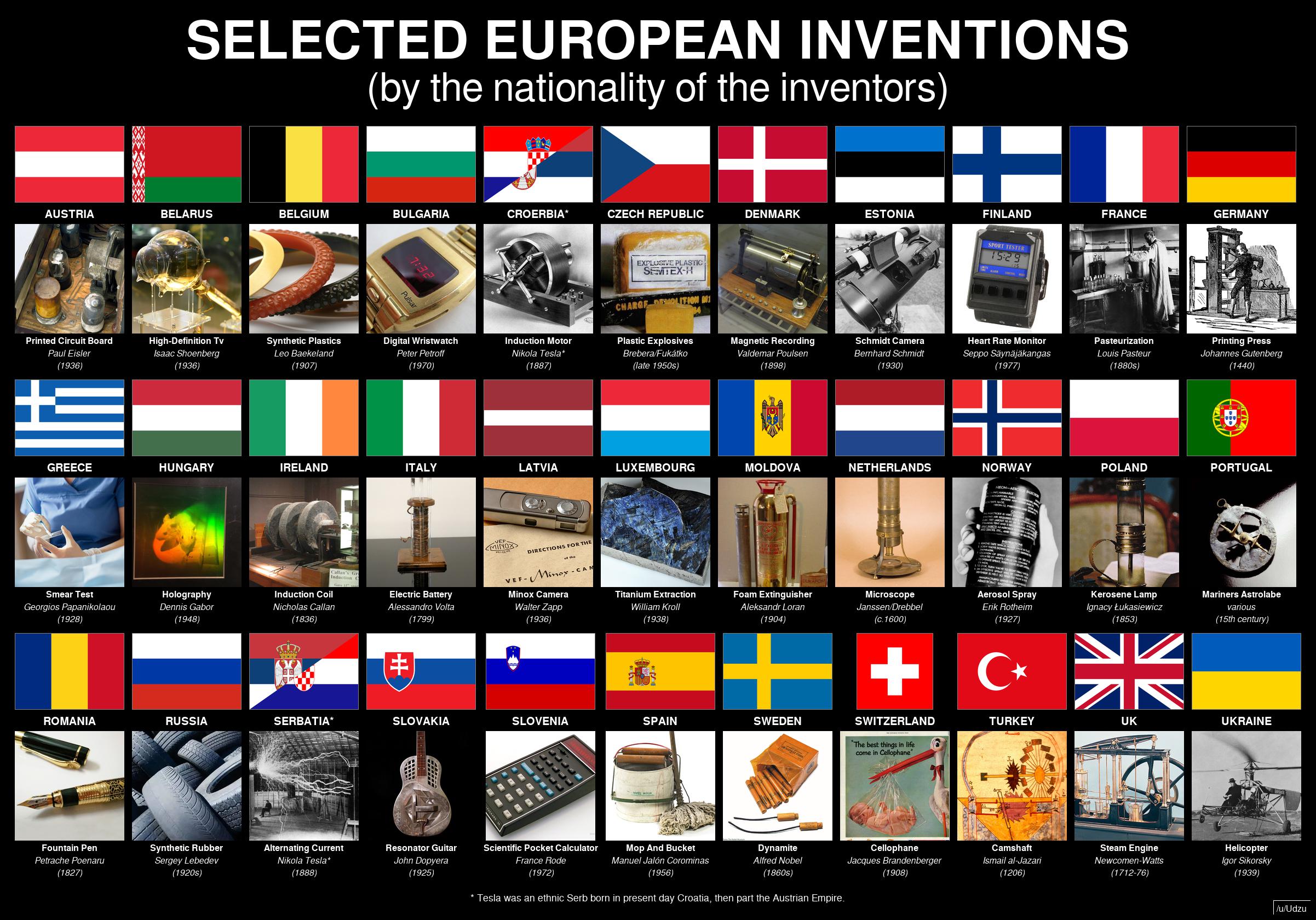 European inventions by nationality | Scrolller