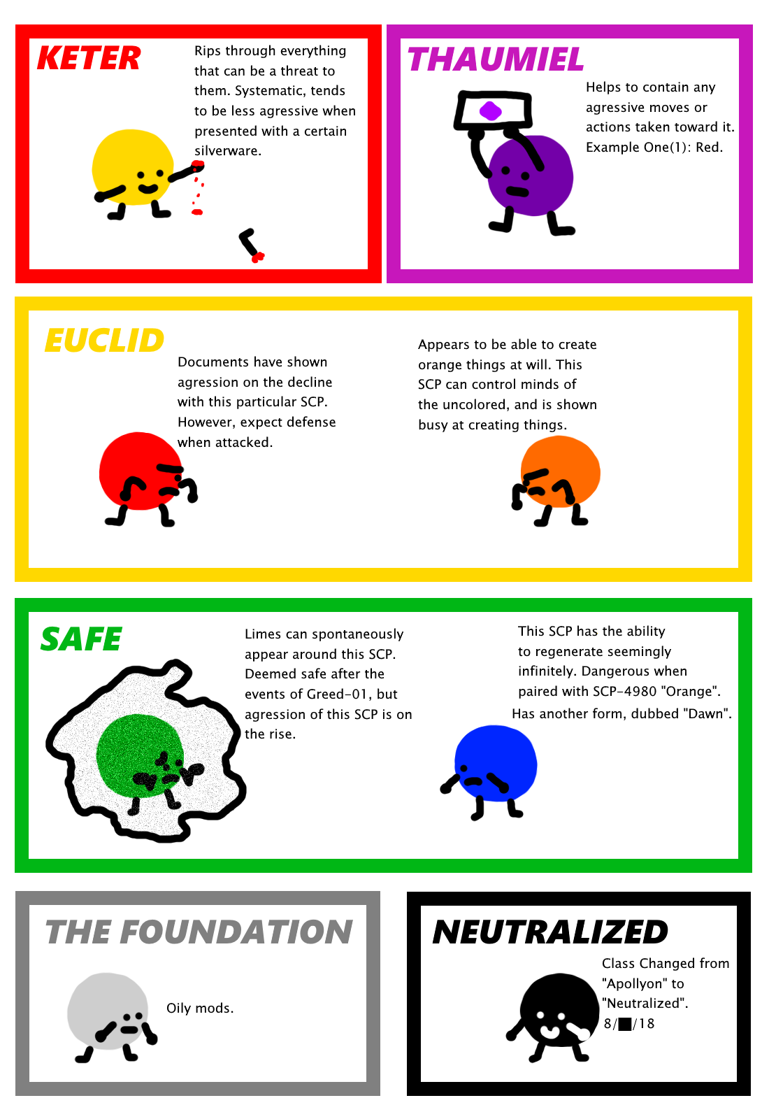 Every Color's SCP Class | Scrolller