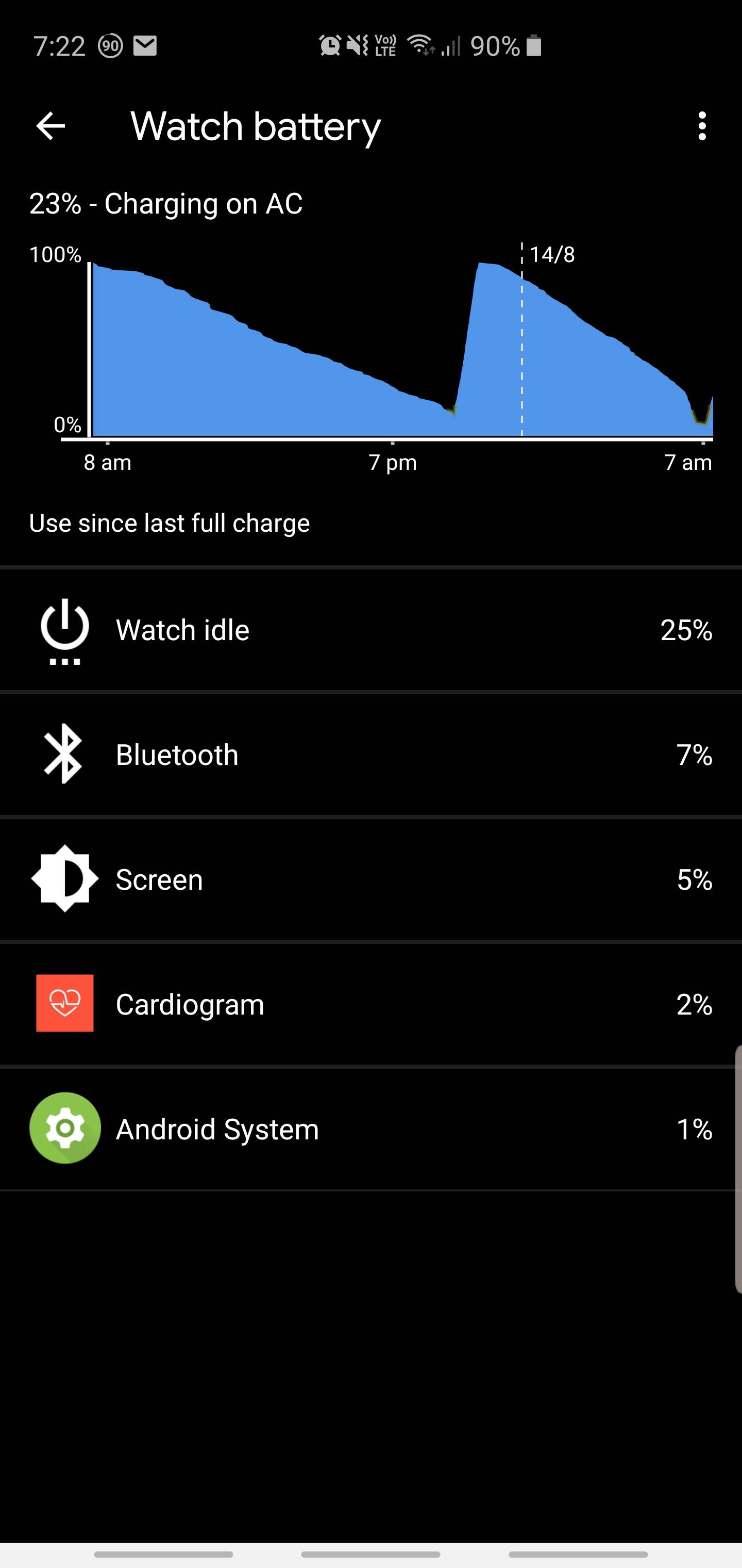 Fossil Gen 5 battery issue How does it use more battery overnight