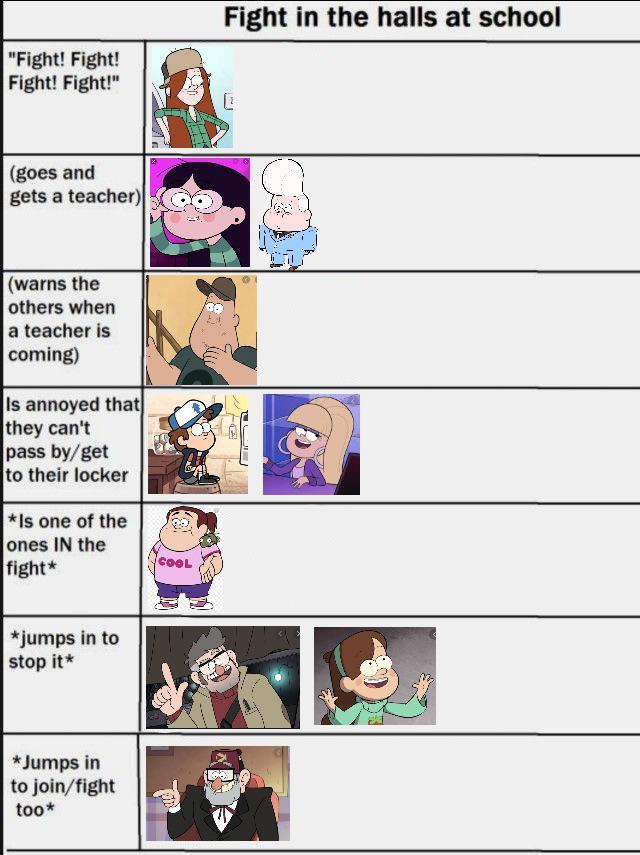 Gravity Falls Fight Chart Scrolller