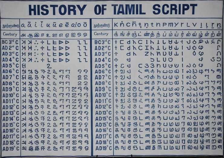History of Tamil Script Scrolller