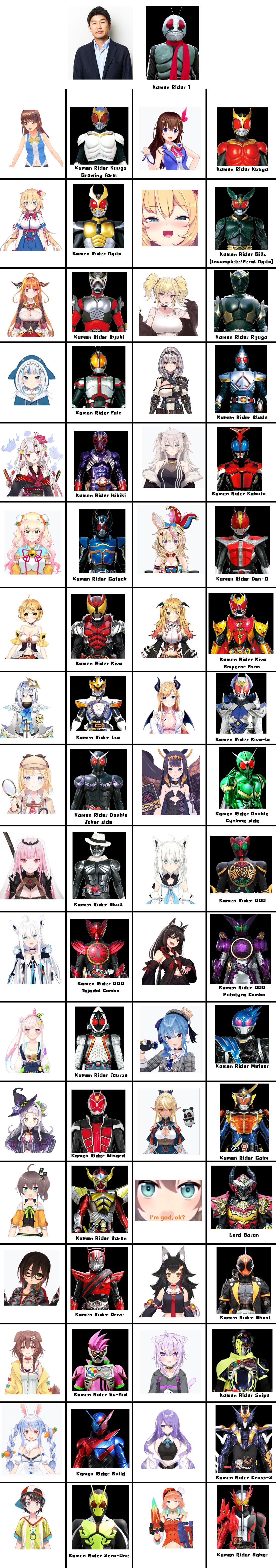 Hololive with their Kamen-Rider form | Scrolller