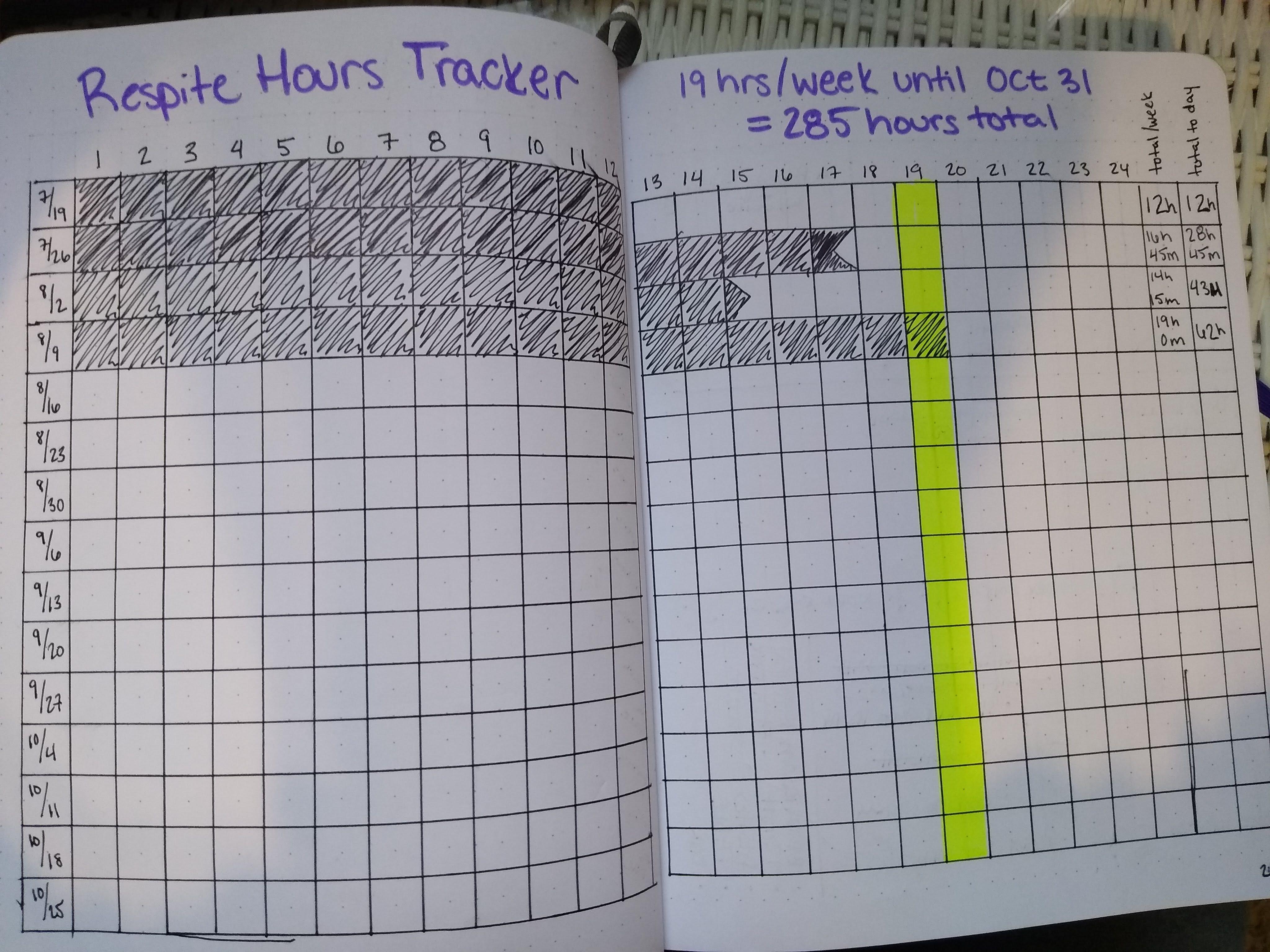 Hours Tracker for Work | Scrolller