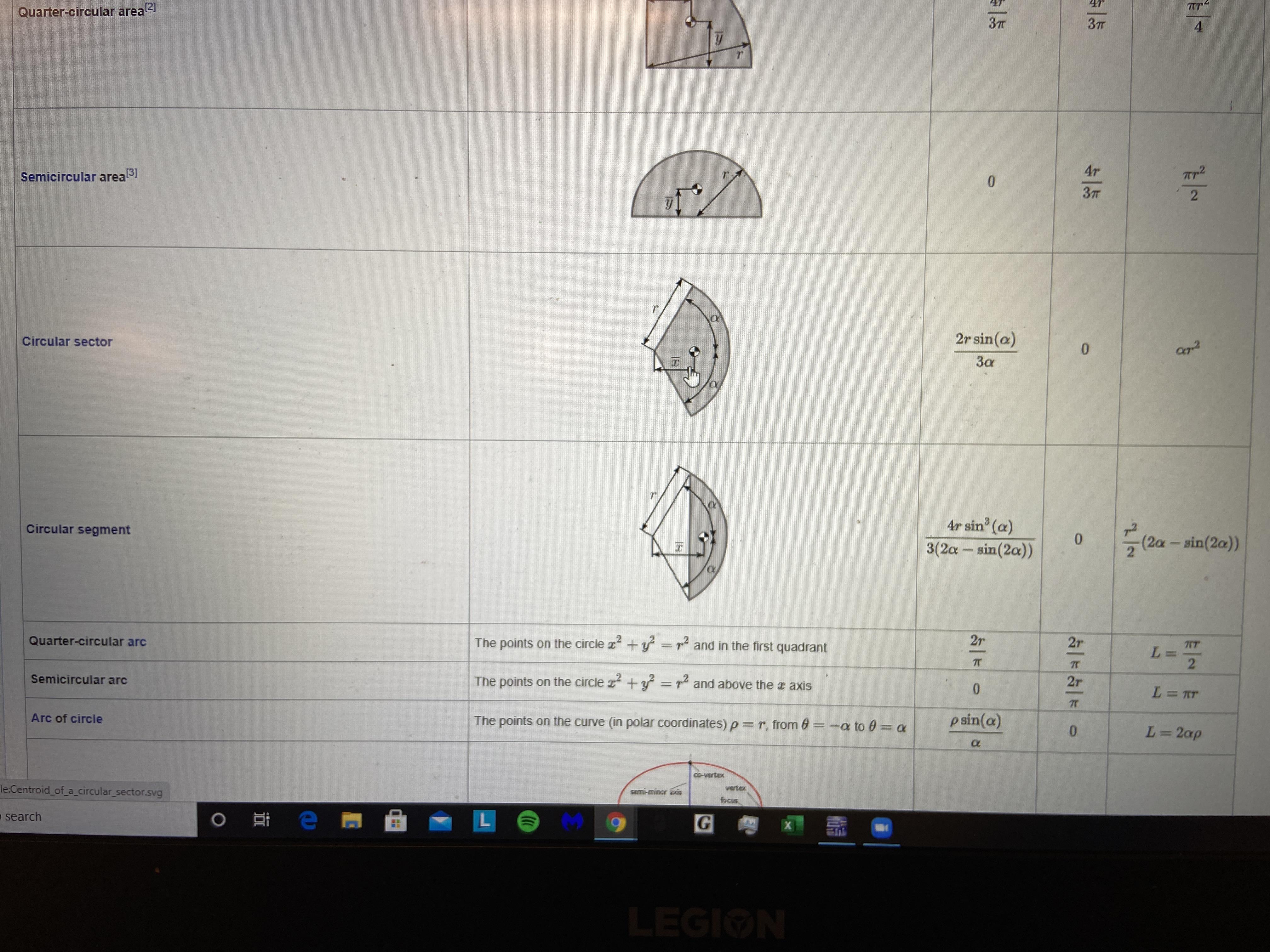 I am stuck on the centroid of a circular sector. I understand where the ...