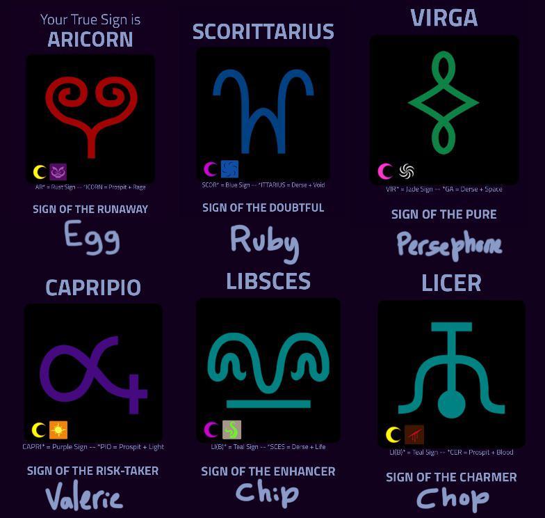 I did the true sign test as my OCs and the names of the signs (sign of
