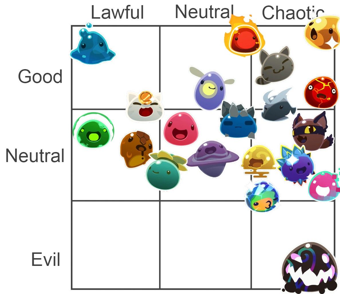 I made a slime alignment chart, what do you think? Do you disagree ...