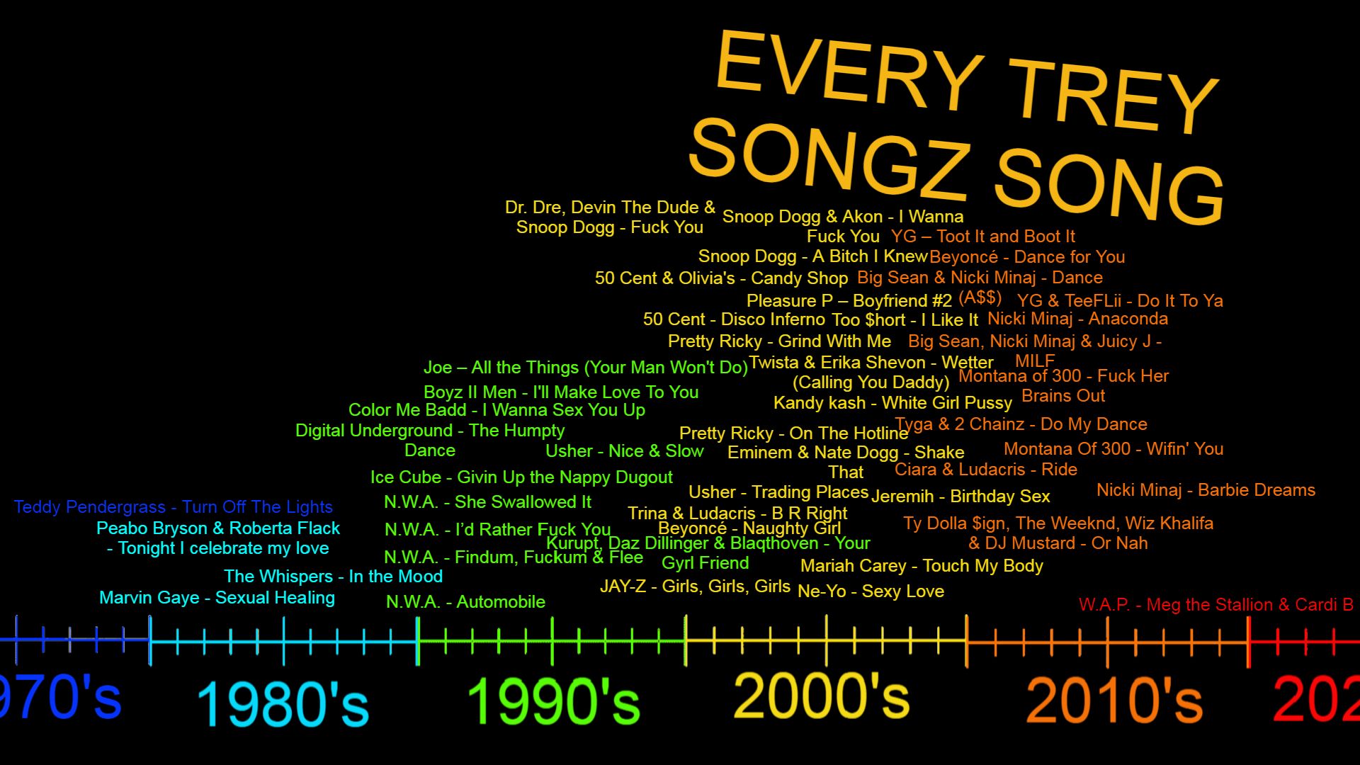 i-made-a-timeline-of-the-most-sexual-songs-i-could-name-off-the-top-of