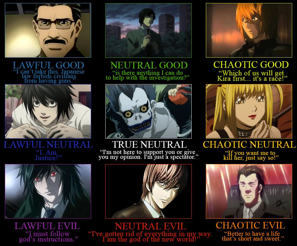 I made an alignment chart for Death note | Scrolller