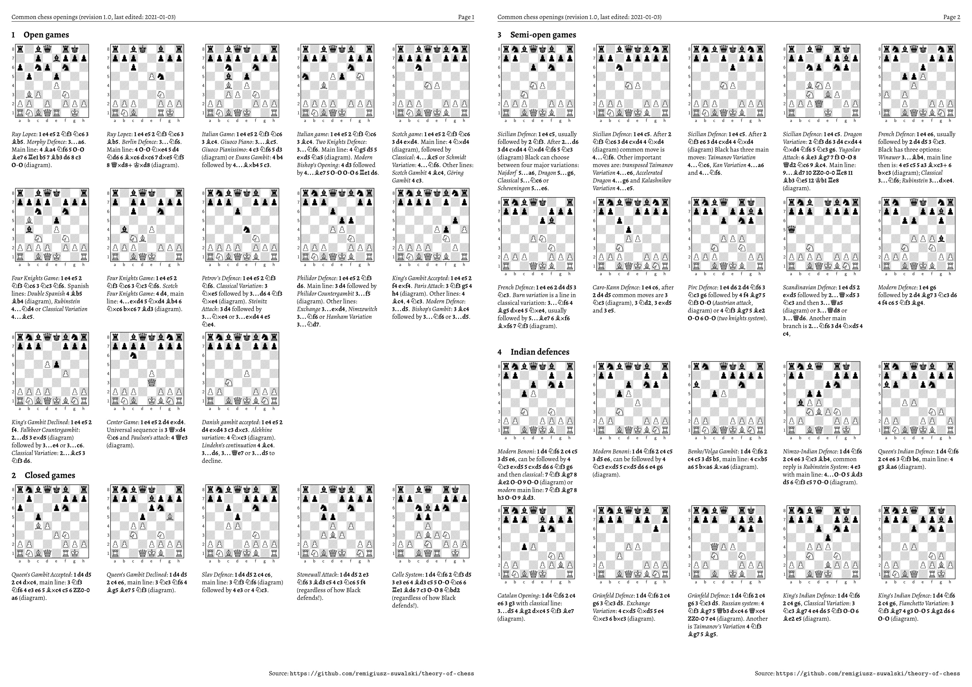 I Made An Open source Cheat Sheet For Most Common Openings To Teach i-made-an-open-source-cheat-sheet-for-most-common-openings-to-teach
